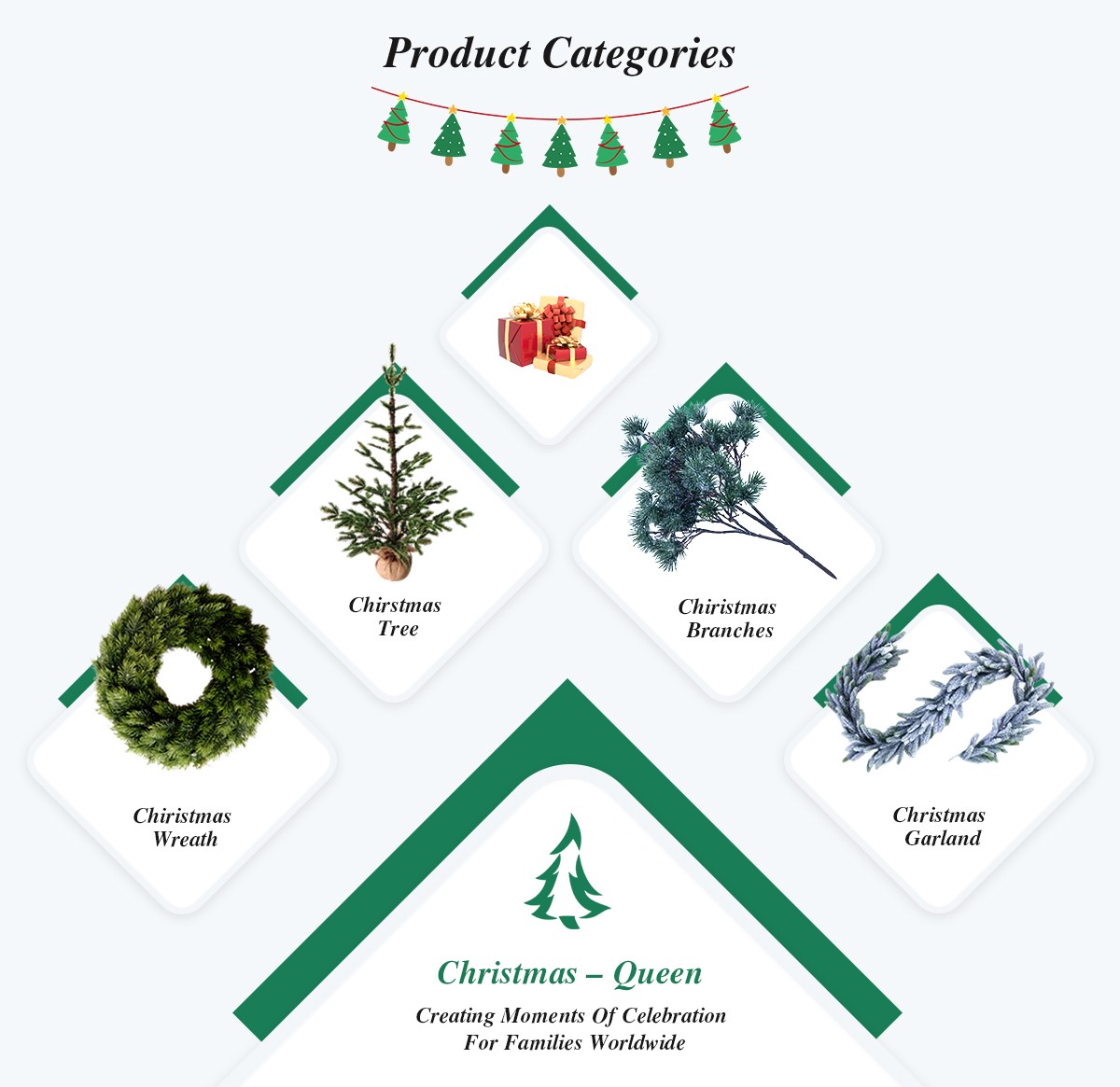 Категории товаров «Рождественская королева»